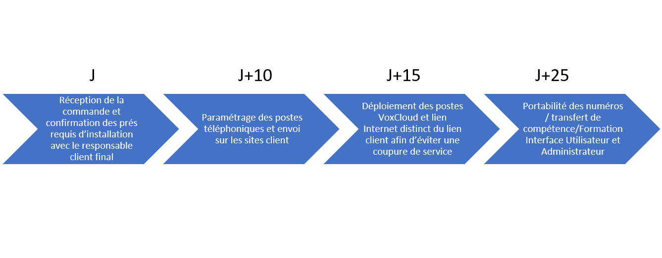 LE DÉPLOIEMENT : UNE ÉTAPE VITALE POUR VOS CLIENTS