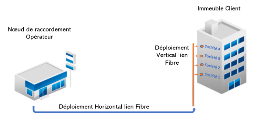 ftth